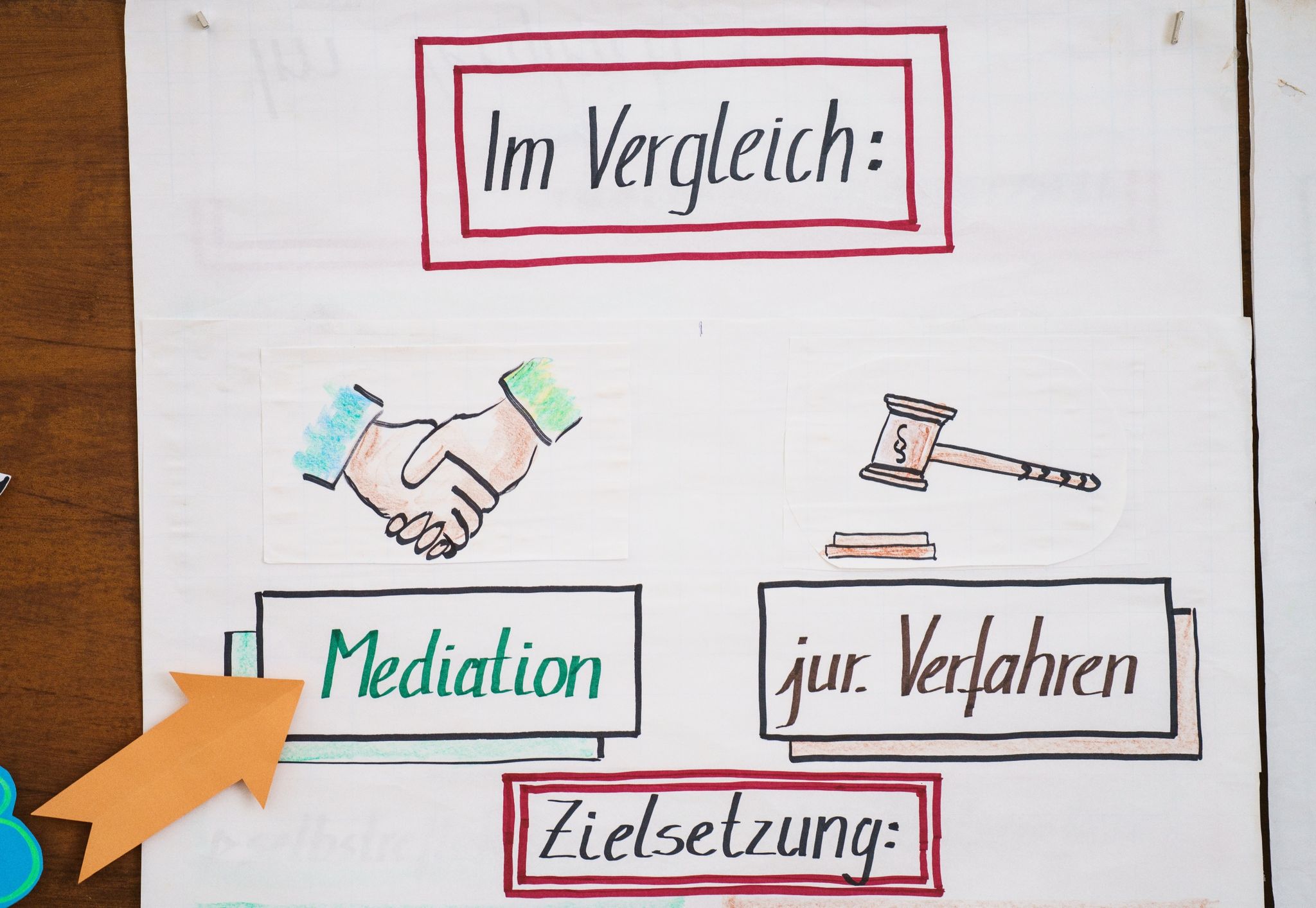 Nachfrage nach Familienmediationen seit Corona gestiegen