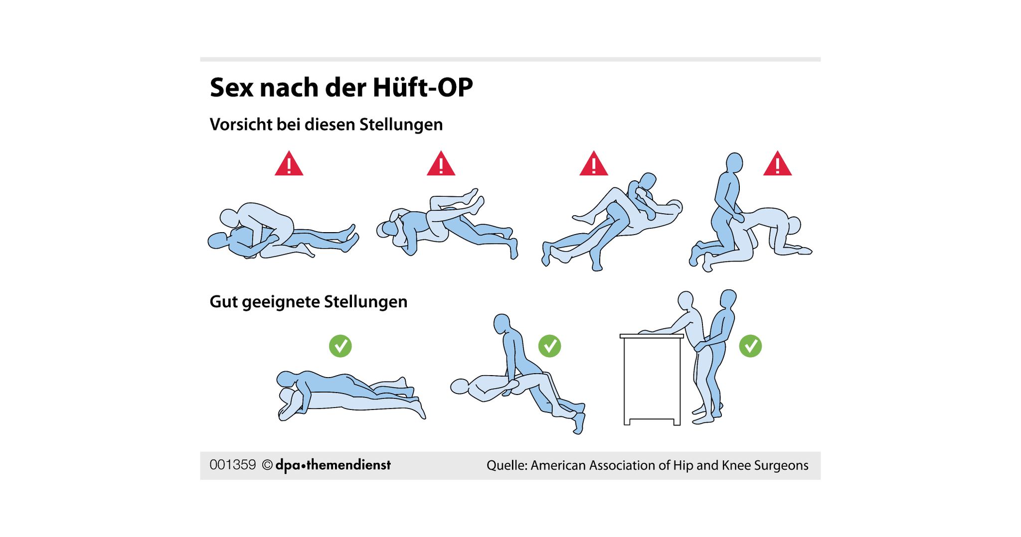 Nach der Hüft-OP: Worauf Patienten beim Sex achten sollten