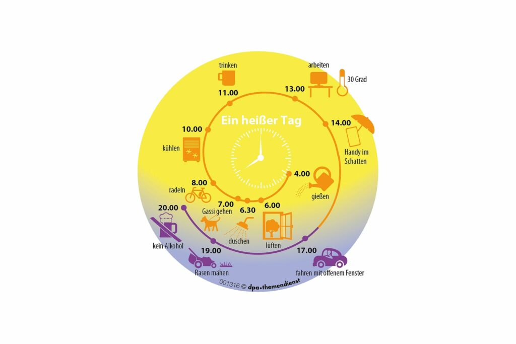 Tipps für die Hitze: Vom frühen Morgen bis zum Drink am Abend