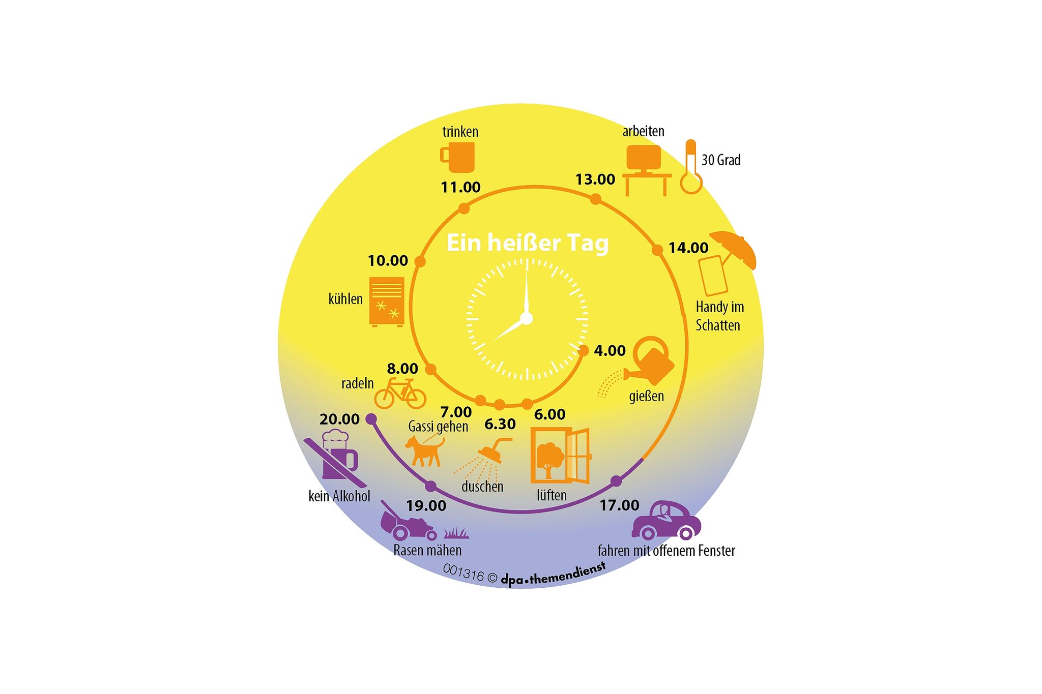 Tipps für die Hitze: Vom frühen Morgen bis zum Drink am Abend